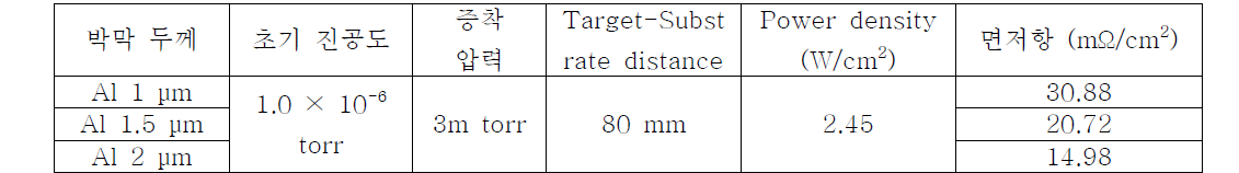 Al 증착 조건