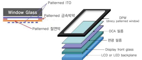 DPW TSP 구조