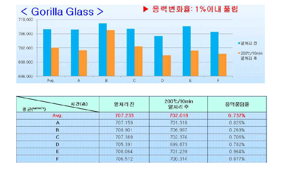 표면 응력 test