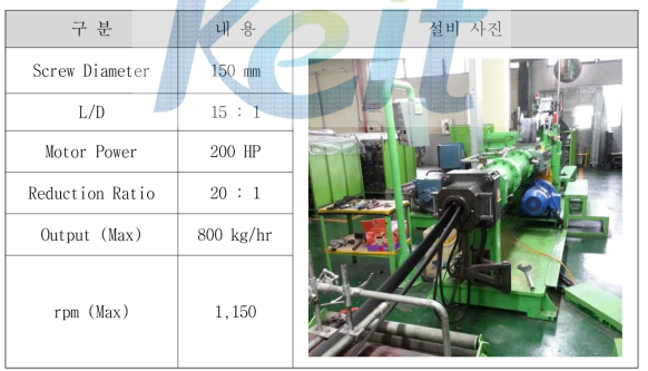 Cold Feed Extruder 특성