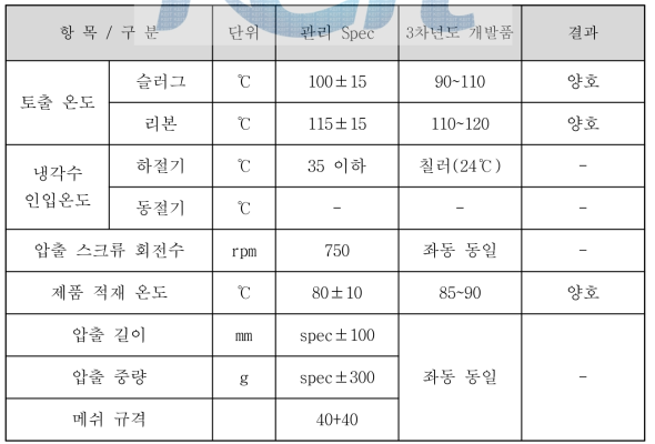 공정특성 비교결과