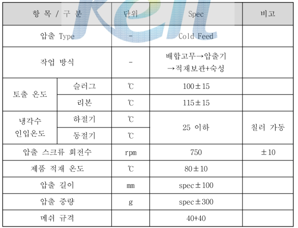 압출공정 최종 작업 표준