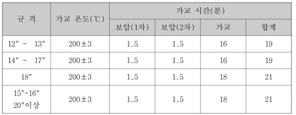 2차년도 SCB 개발제품 가교작업 조건