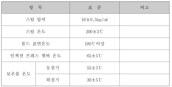 기존 양산품 Injection 설비 공정 검사항목