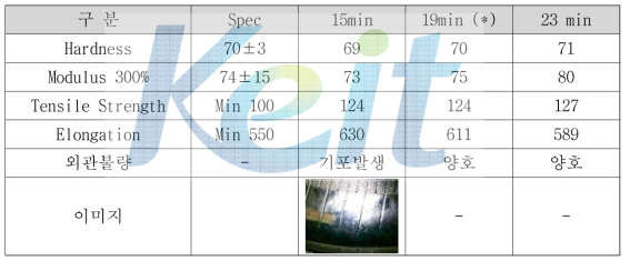 13MS 가교시간별 물성결과