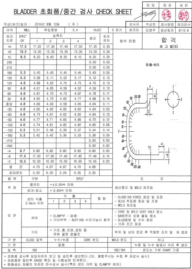 18”LL Gauge Check sheet