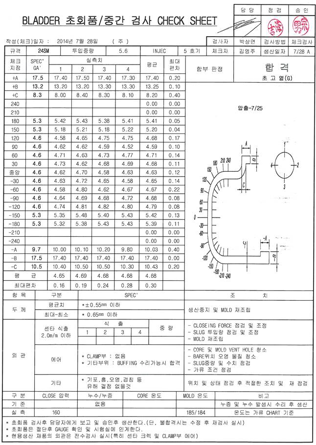 24”SM Gauge Check sheet