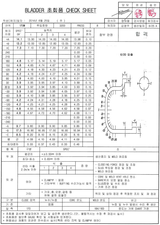 17”UM(PCR) Gauge Check sheet