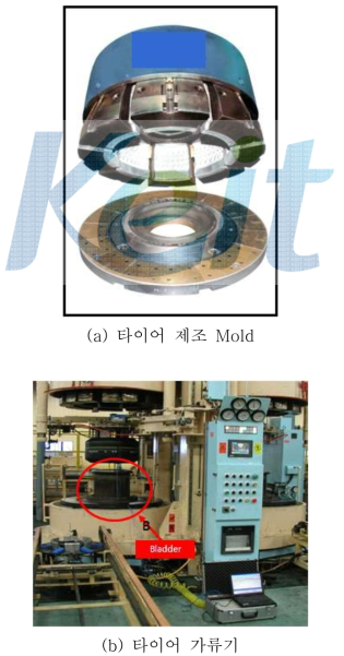 타이어 제조 Mold 및 가류기