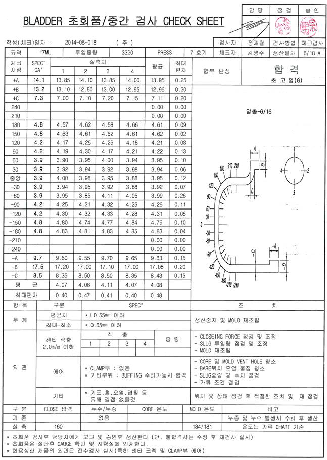 17”ML(PCR) Gauge Check sheet