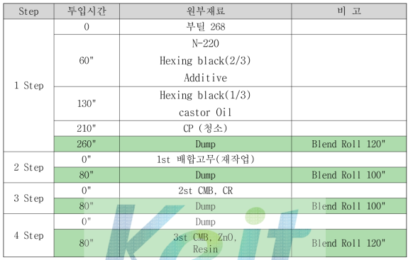 혼련표준