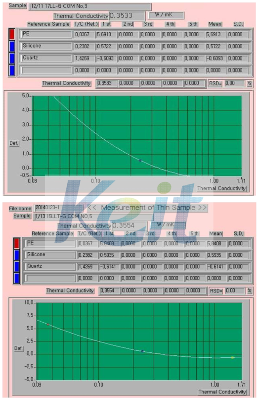 열전도도 DATA (By QTM 500)