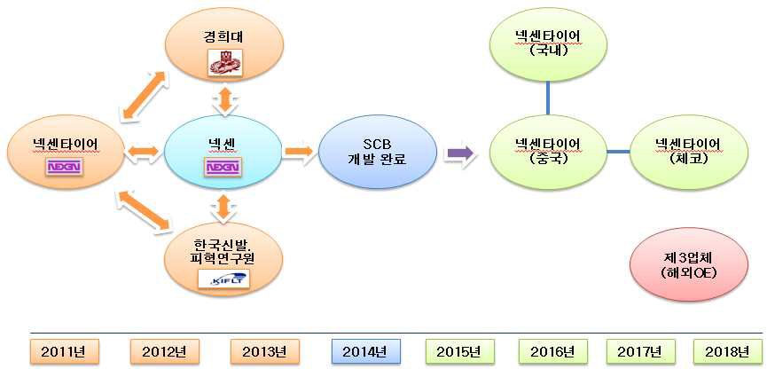 양산전략 계획