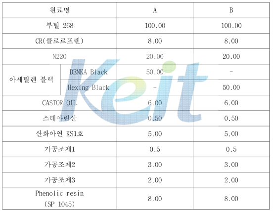 제조사별 아세틸렌 블랙 비교 배합 조성비