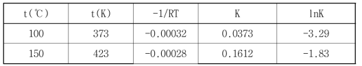 Ref2 도출 인자