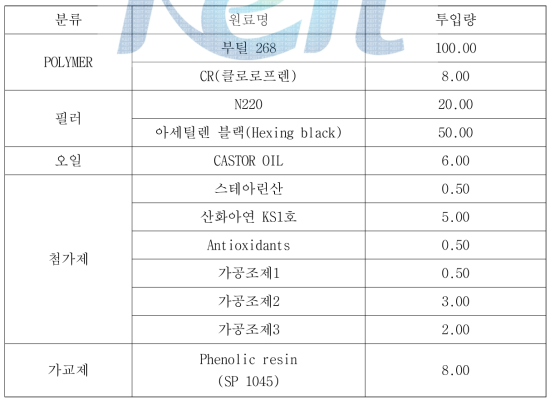 Slim cure bladder용 최종 기준 조성