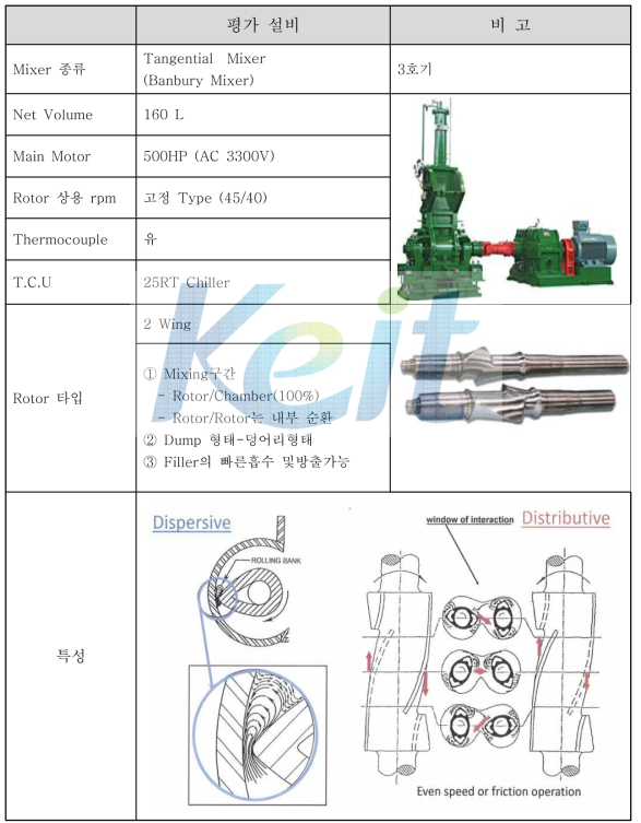 평가용 Banbury Mixer 설비사양
