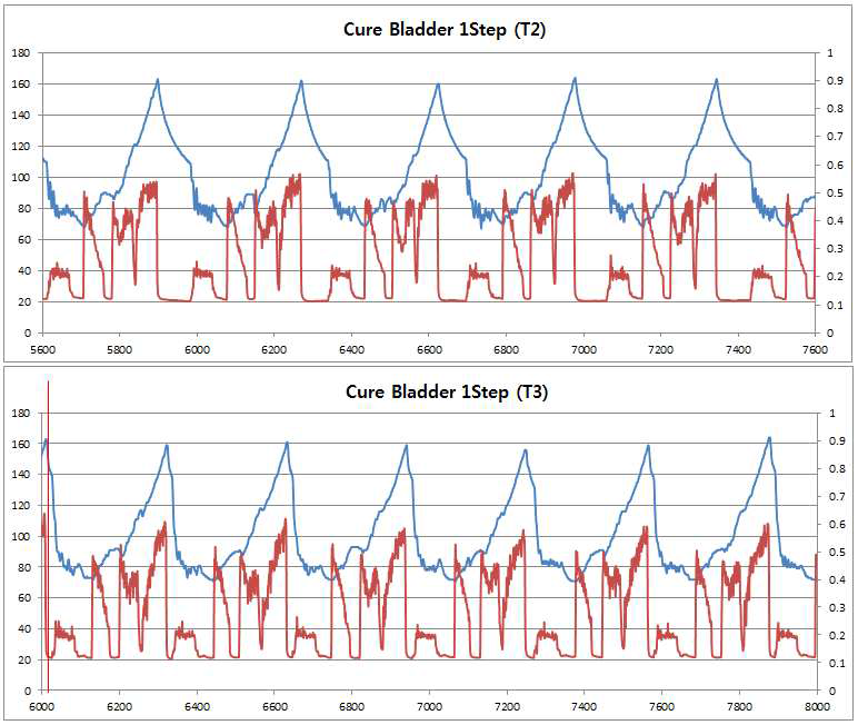 1Step Torque Chart(T2&T3)