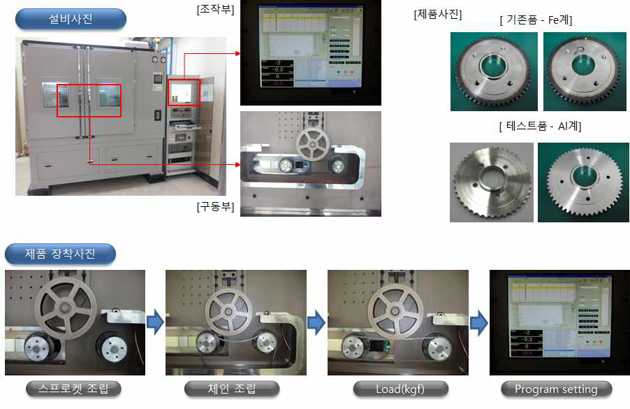 스프로켓 내구성시험 설비 및 제품 장착사진