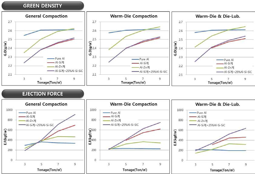 합금분말 및 복합분말 성형성 테스트 결과