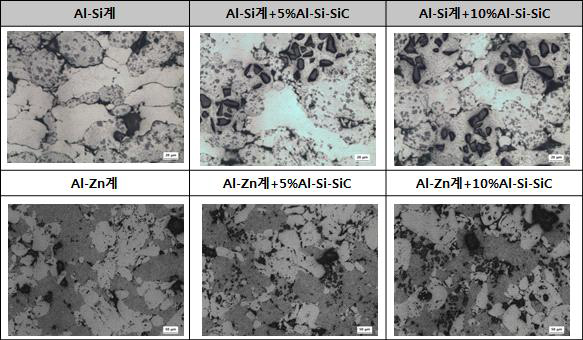 Al-Si계 및 Al-Zn계합금분말과 Al-Si-SiC복합분말 성형체 조직사진