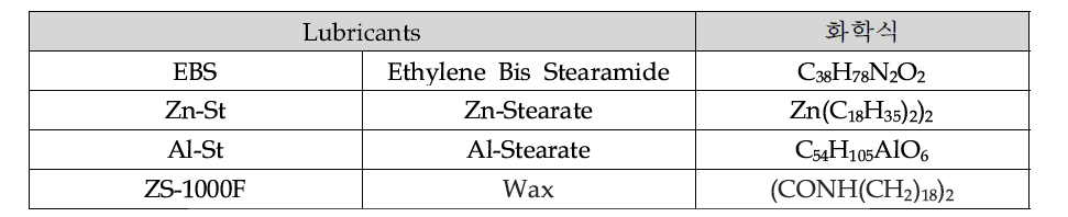 윤활제 종류별 화학적 조성
