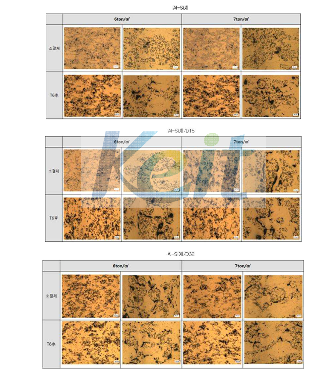 Al-Si계 시리즈의 성형압력에 따른 소결밀도 및 T6열처리 후 미세조직