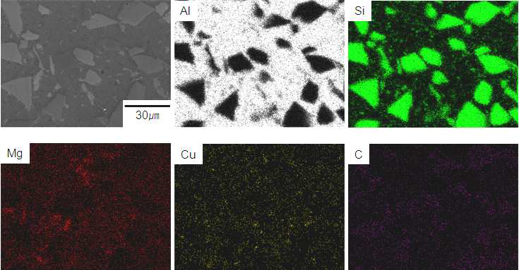 Hot press로 제조된 Al-SiC-Cu-Mg 소결체의 미세 조직 및 상분석