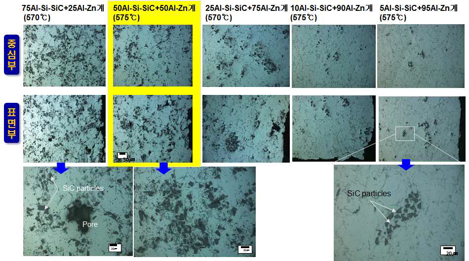 Al-Zn계 합금분말과 복합분말 혼합에 따른 미세조직비교