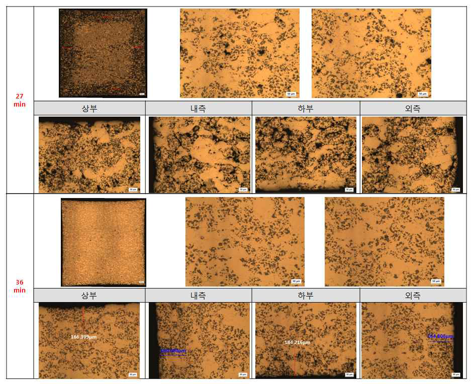Al소결전용로 설치 후 소결한 샘플의 소결체 미세조직 및 특성
