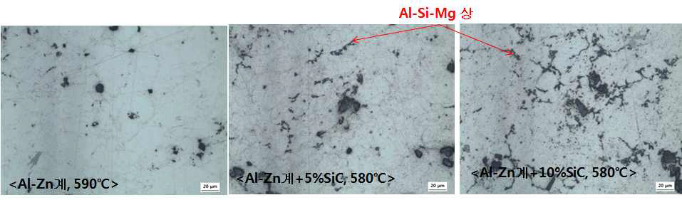 Al-Zn계 복합계분말 미세조직