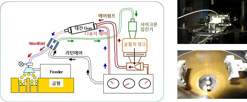 Die wall 성형장치 개략도 및 사진