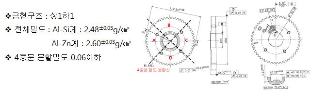 스프로켓 성형체 밀도분포 측정방법