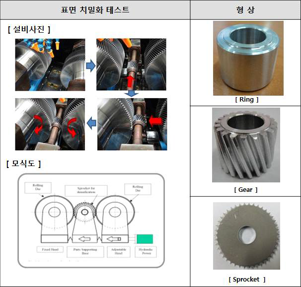 전조 설비를 이용한 각종 치밀화 및 시험편 사진