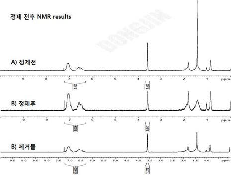 정제전후 및 불순물의 NMR 측정 결과. A)블록공중합체 정제 전 NMR. B)블록공중합체 정제 후 NMR C)정제를 통한 불순물의 NMR