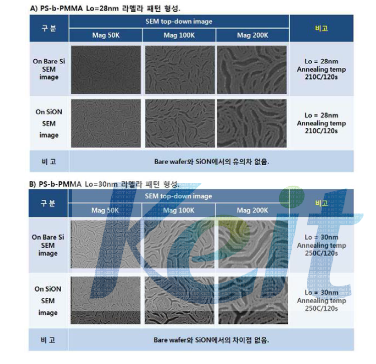 SiON 및 bare 웨이퍼에서의 DSA 패턴형성 평가. A)PS-b-PMMA Lo=28nm 라멜라 패턴 형성. B) PS-b-PMMA Lo=30nm 라멜라 패턴 형성