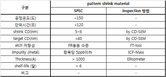 (주)동진쎄미켐 shrink material 가 spec