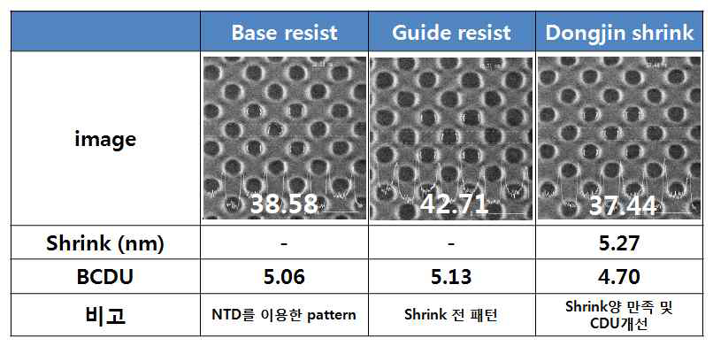 반도체 chip make의 패턴 축소 결과