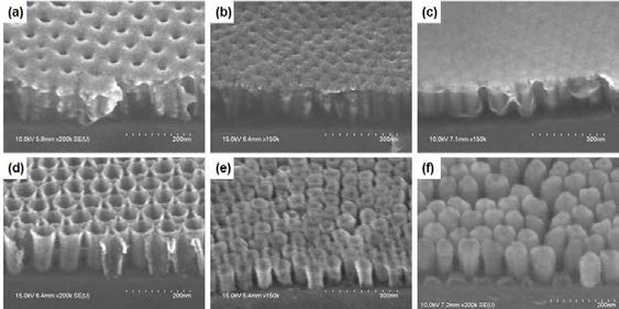 벽의 두께가 ((a), (d)) 10 nm, ((b), (e)) 20 nm, ((c), (f)) 26.5 nm 인 ZnO 나노튜브의 SEM 이미지