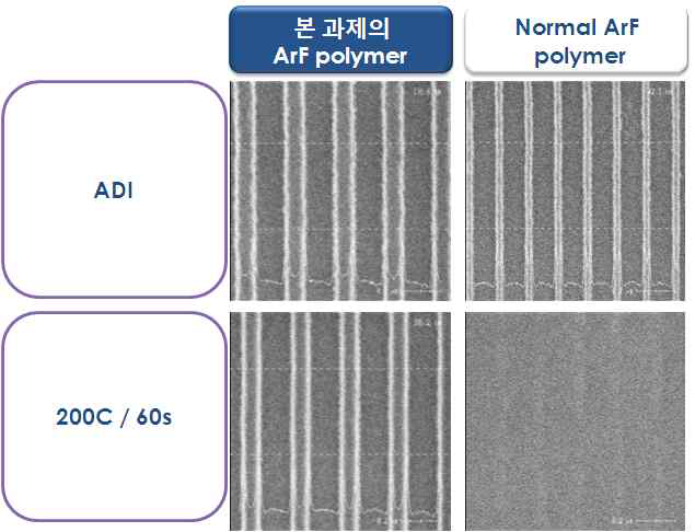 ArF 레지스트의 열적인 안정성 비교 평가