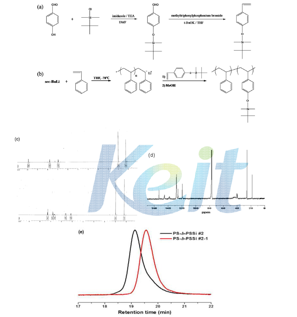 (a) 실리콘을 포함하는 단량체의 합성과정 (b) 블록공중합체 합성 과정 (c) 단량체 1H NMR (d) 블록공중합체의 13C NMR (e) 블록공중합체의 GPC