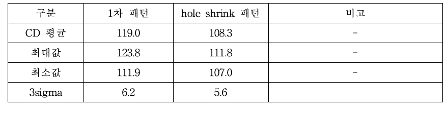 ArF 포토레지스트의 컨택홀 CD uniformity 측정