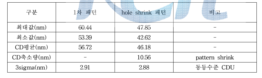 ASML-1900i를 이용한 ArF 포토레지스트의 CD uniformity 측정