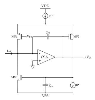 CSA Block Diagram