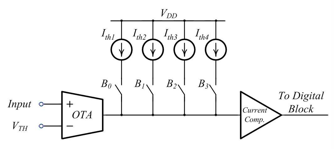 Discriminator Block