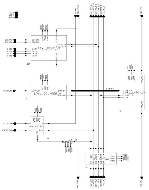 Single Pixel Digital Block