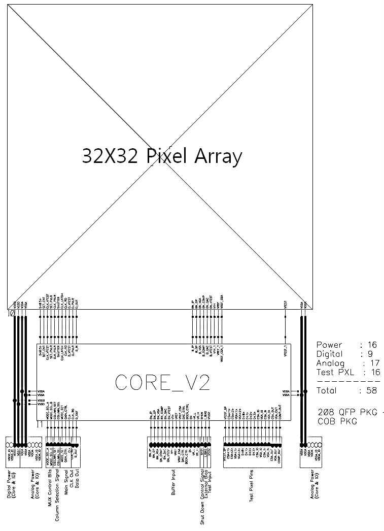 32x32 Pixel의 16bit 해상도 동영상 ROIC TOP Schematic