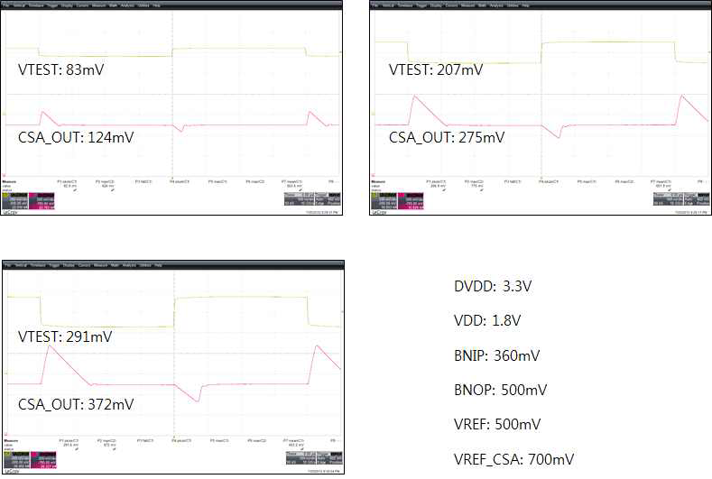VTEST 입력에 따른 CSA 출력 파형