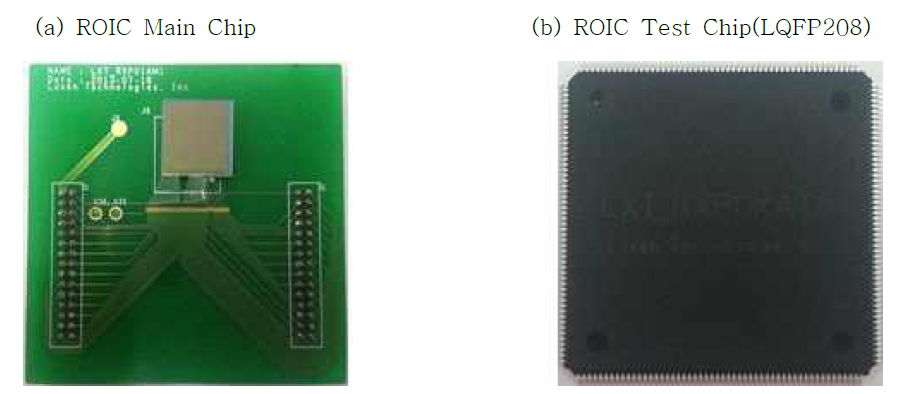 Package된 ROIC