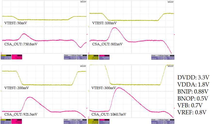 VTEST 입력에 따른 CSA의 출력 파형